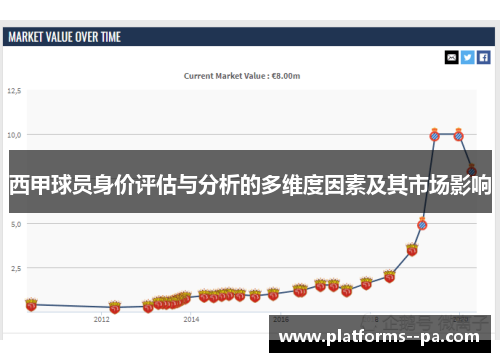 西甲球员身价评估与分析的多维度因素及其市场影响 西甲球员身价评估与分析的多维度因素及其市场影响