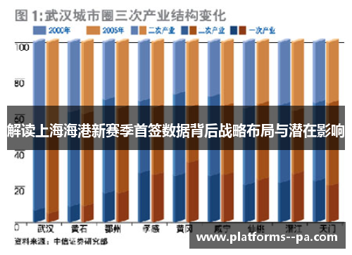 解读上海海港新赛季首签数据背后战略布局与潜在影响 解读上海海港新赛季首签数据背后战略布局与潜在影响