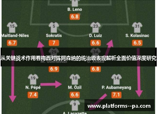 从关键战术作用看梅西对阵阿森纳的统治级表现解析全面价值深度研究 从关键战术作用看梅西对阵阿森纳的统治级表现解析全面价值深度研究