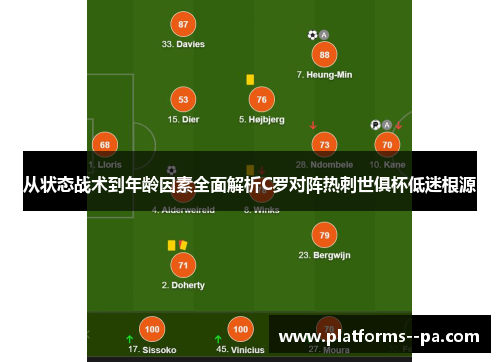 从状态战术到年龄因素全面解析C罗对阵热刺世俱杯低迷根源 从状态战术到年龄因素全面解析C罗对阵热刺世俱杯低迷根源
