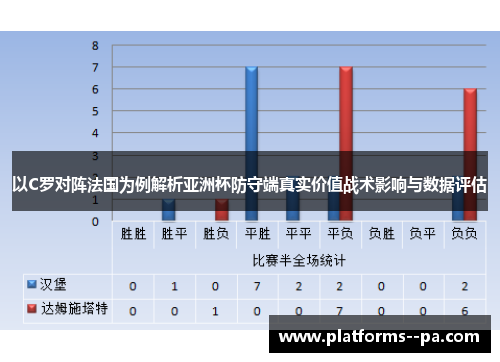 以C罗对阵法国为例解析亚洲杯防守端真实价值战术影响与数据评估 以C罗对阵法国为例解析亚洲杯防守端真实价值战术影响与数据评估