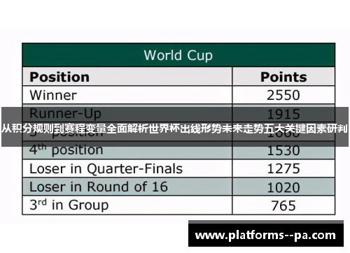 从积分规则到赛程变量全面解析世界杯出线形势未来走势五大关键因素研判 从积分规则到赛程变量全面解析世界杯出线形势未来走势五大关键因素研判