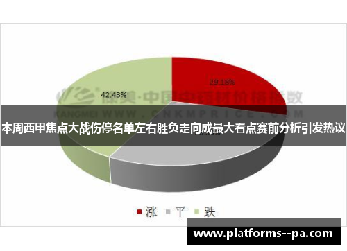 本周西甲焦点大战伤停名单左右胜负走向成最大看点赛前分析引发热议